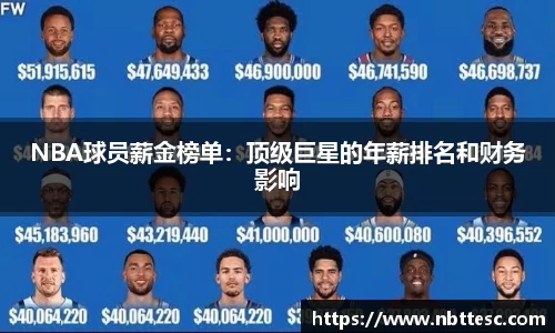 NBA球员薪金榜单：顶级巨星的年薪排名和财务影响